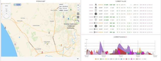 FITDRIVE - Real-time vehicle telemetry collection